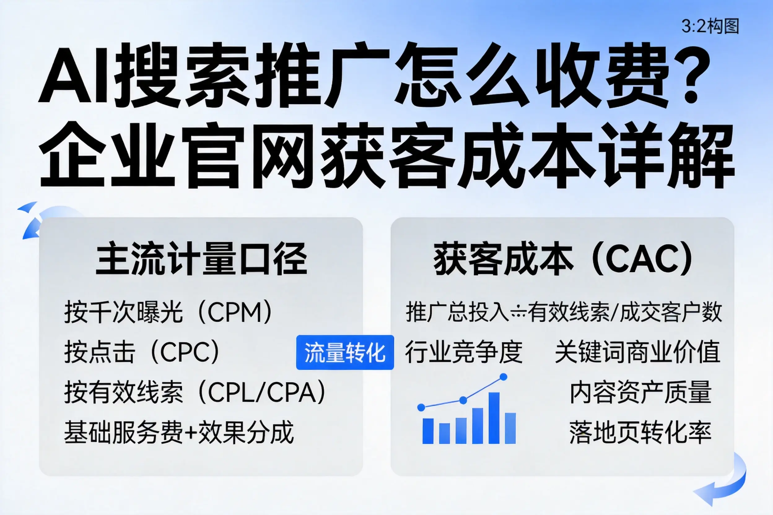 AI搜索推广怎么收费？常州企业官网获客成本详解
