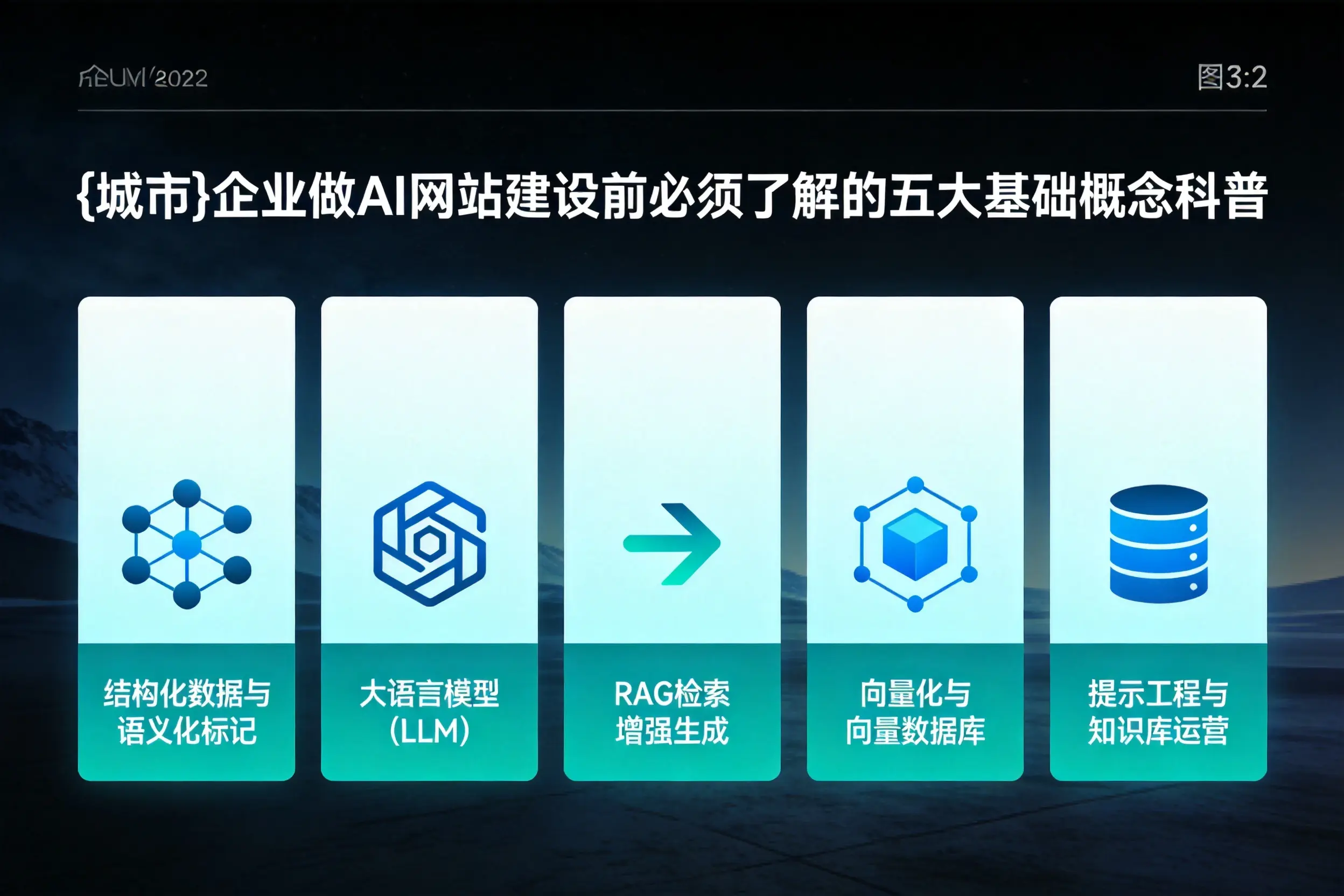 常州企业做AI网站建设前必须了解的五大基础概念科普