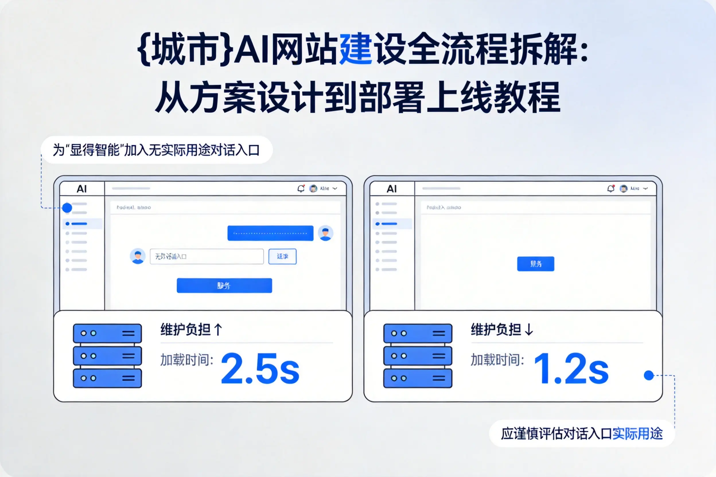 常州AI网站建设全流程拆解：从方案设计到部署上线教程