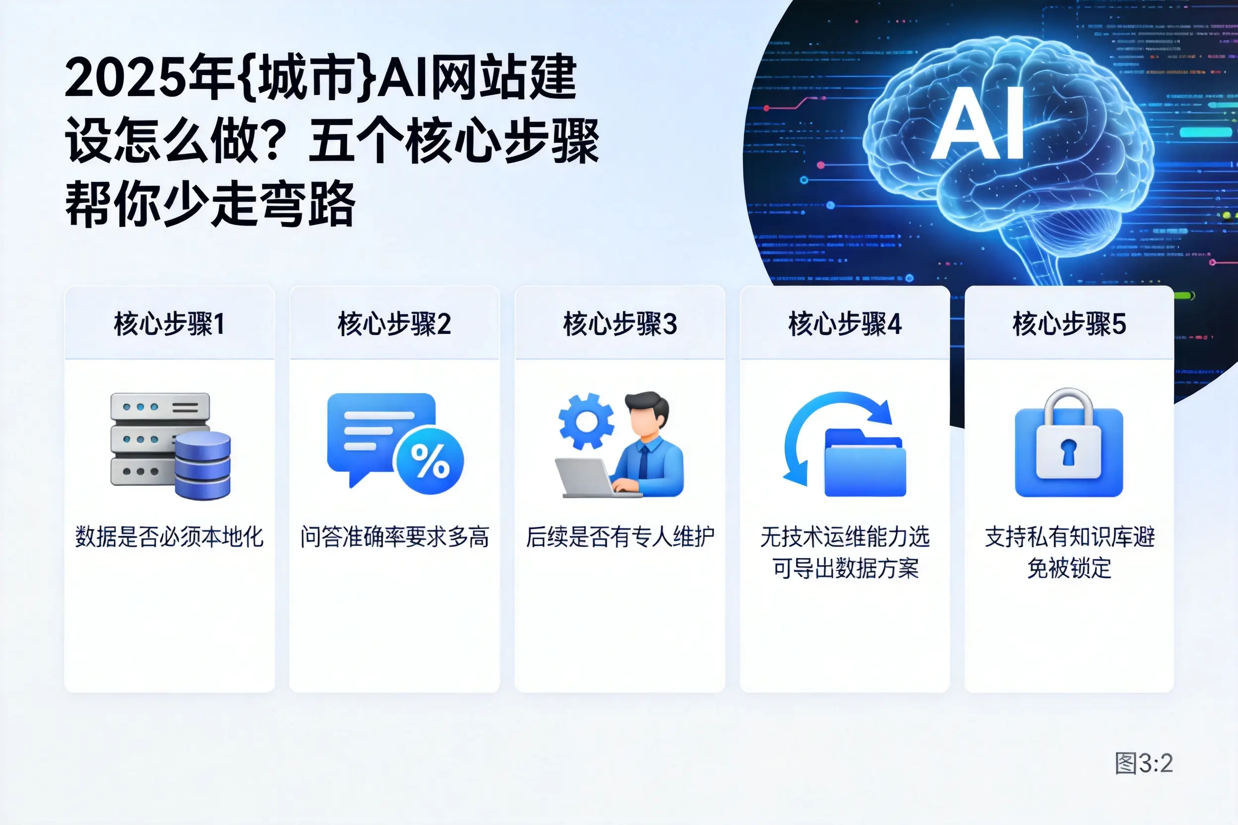 2025年常州AI网站建设怎么做？五个核心步骤帮你少走弯路
