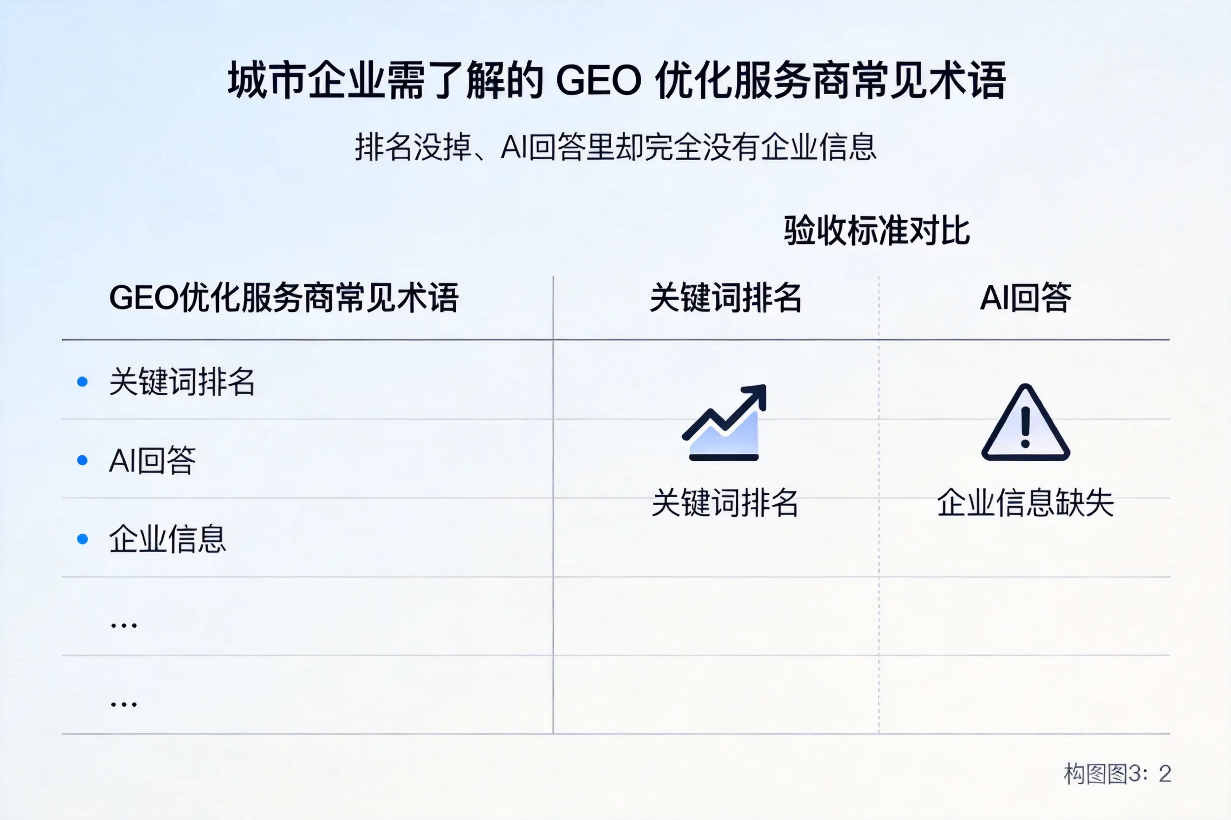 常州企业需了解的GEO优化服务商常见术语