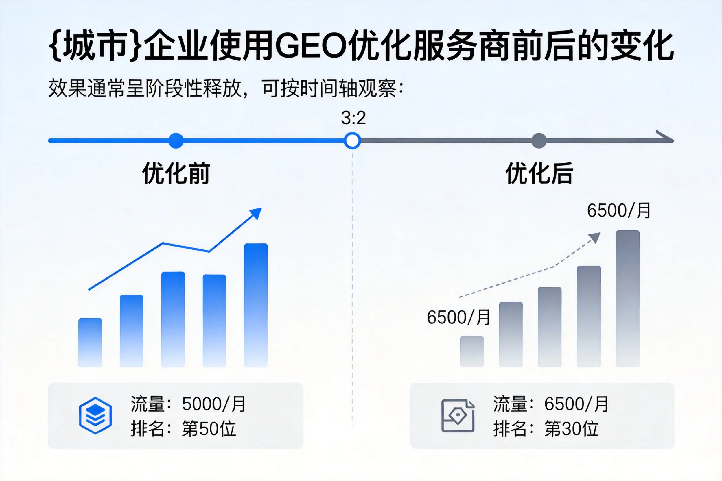 常州企业使用GEO优化服务商前后的变化