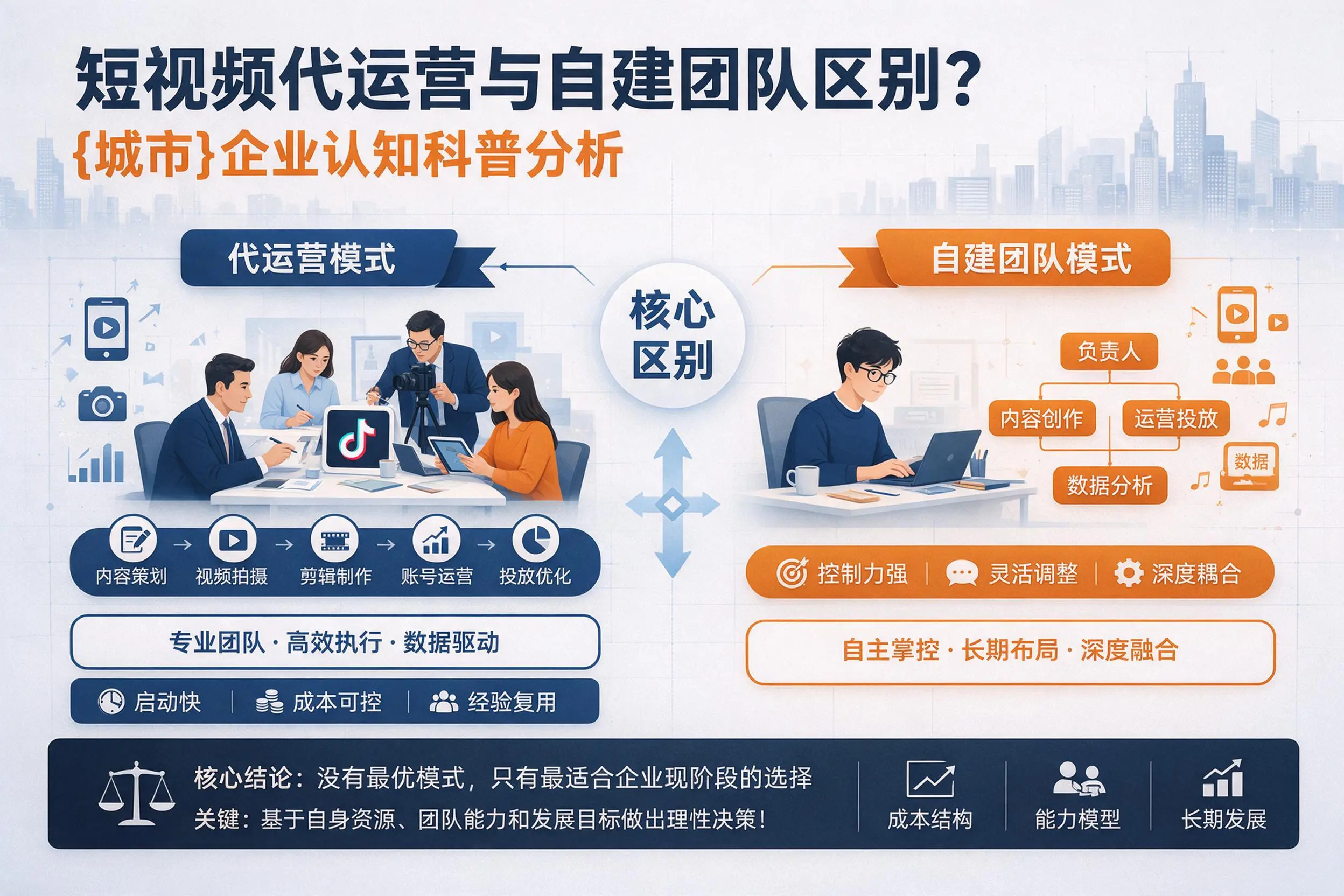 短视频代运营与自建团队区别？常州企业认知科普分析