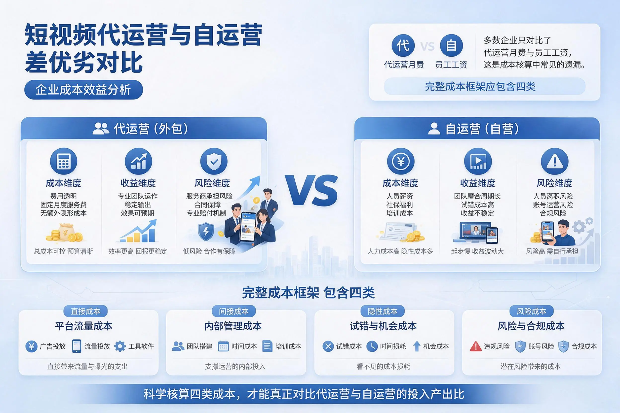 短视频代运营与自运营优劣对比：常州企业成本效益分析