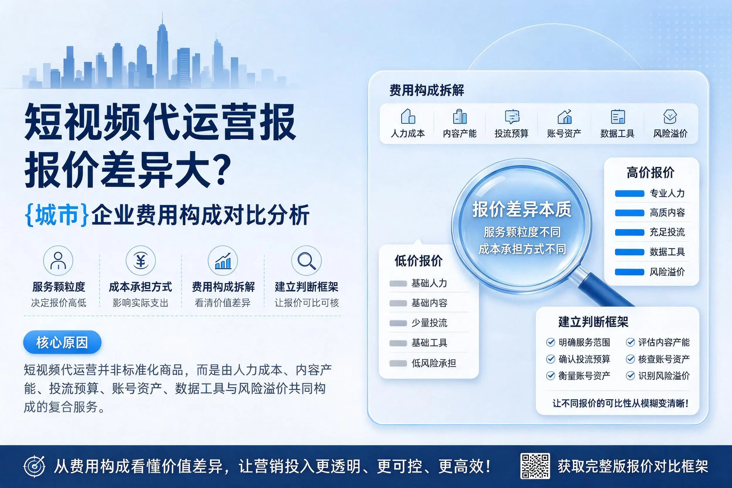 短视频代运营报价差异大？常州企业费用构成对比分析