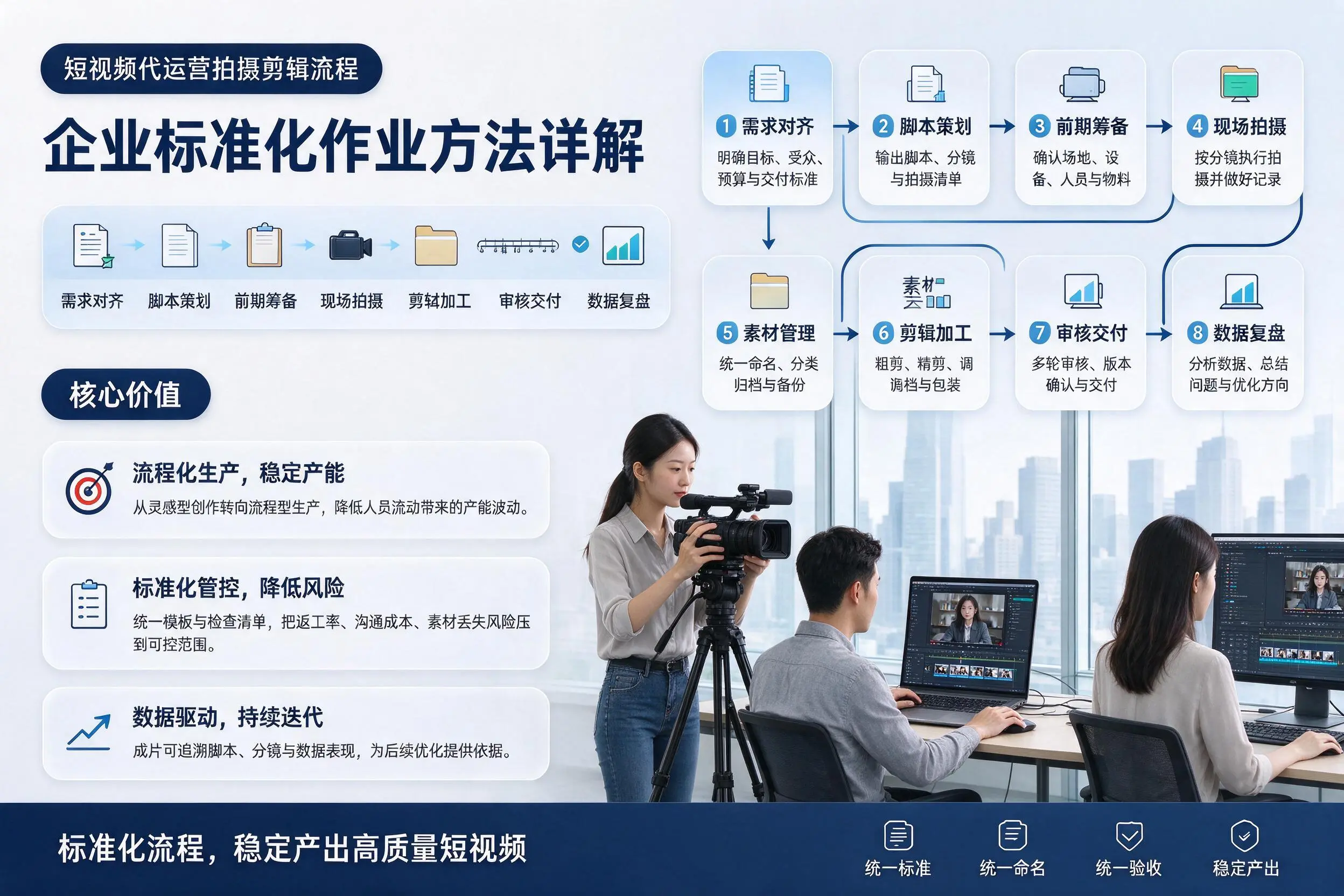 短视频代运营拍摄剪辑流程:常州企业标准化作业方法详解