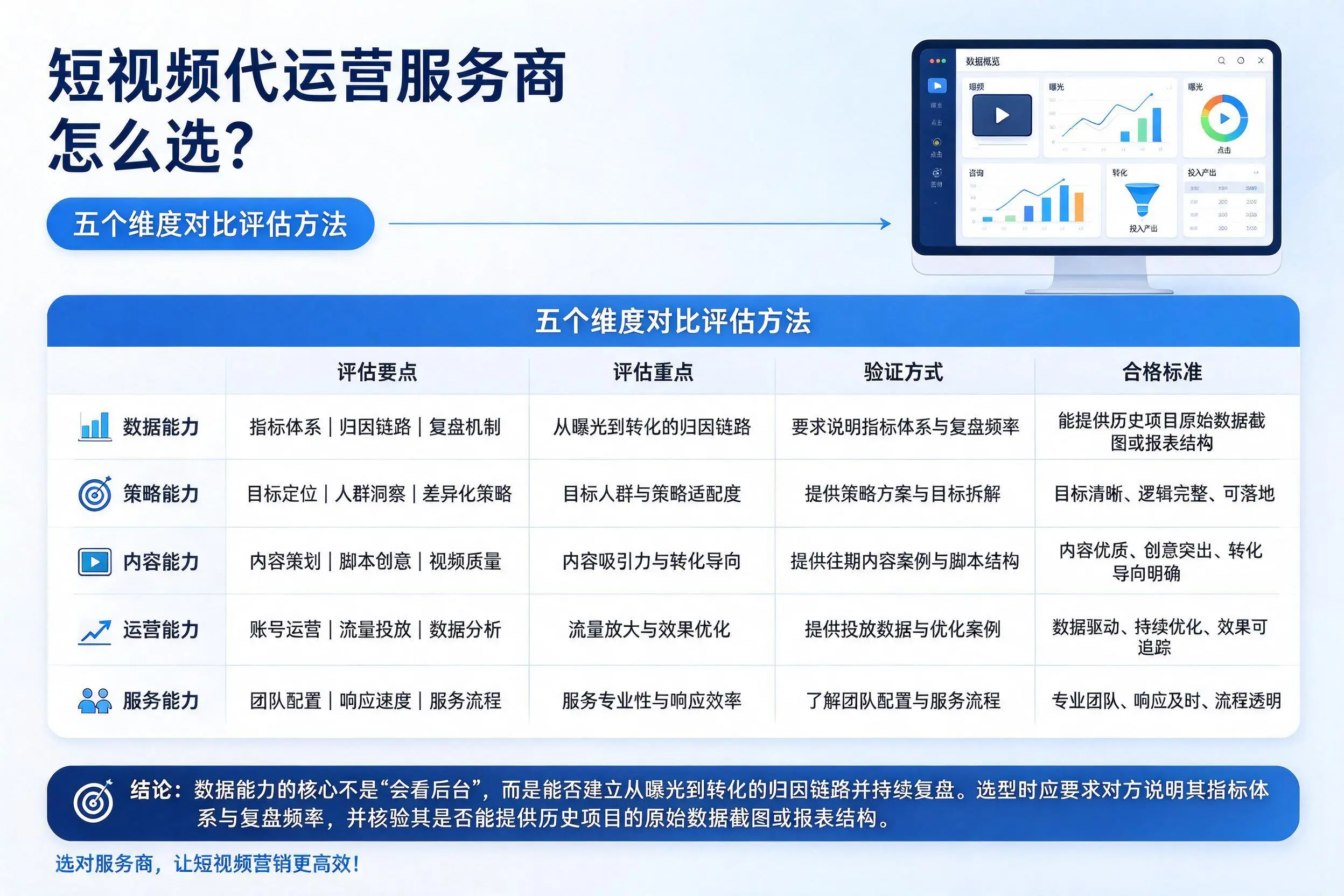 常州短视频代运营服务商怎么选？五个维度对比评估方法