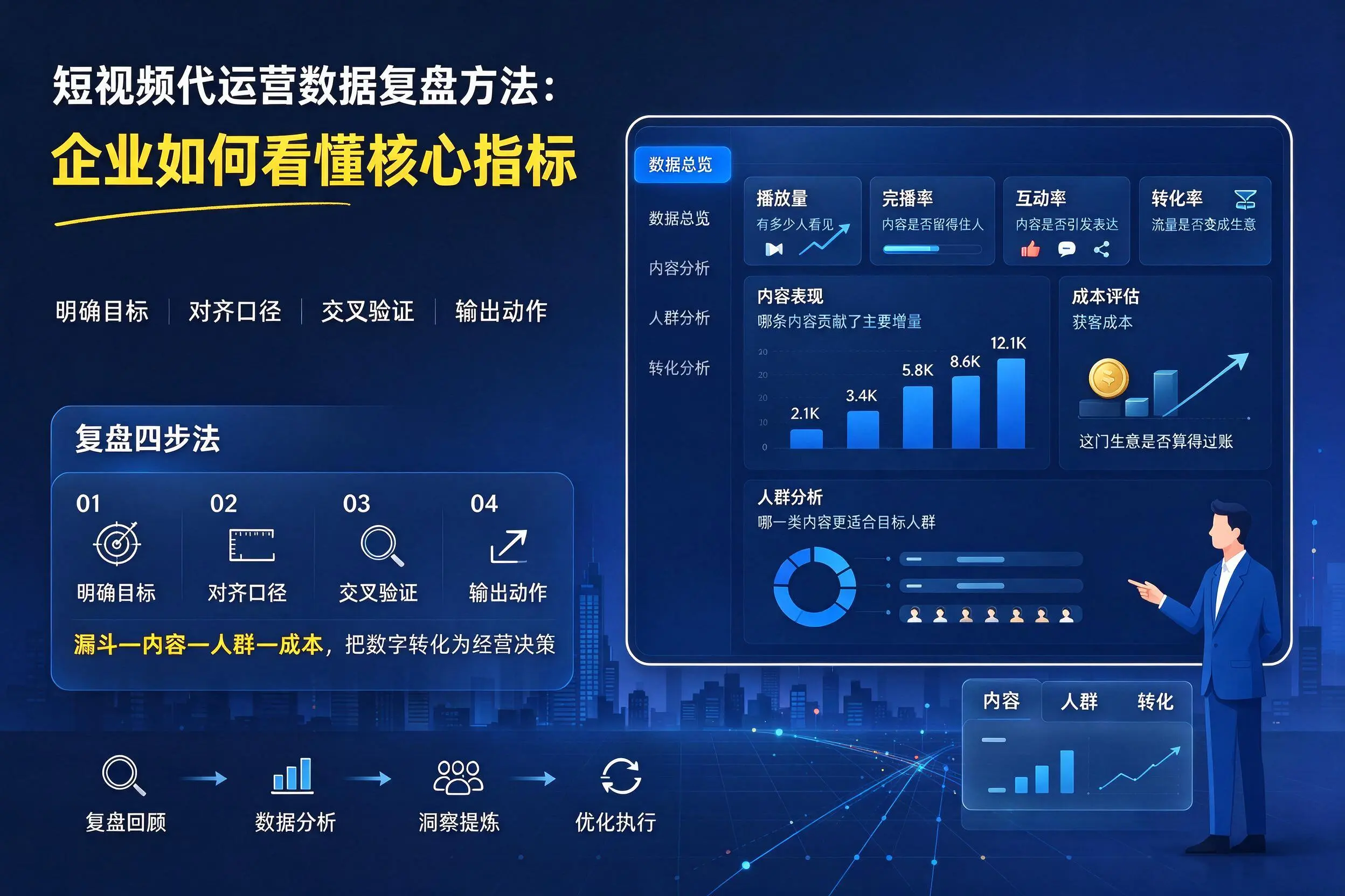 短视频代运营数据复盘方法：常州企业如何看懂核心指标
