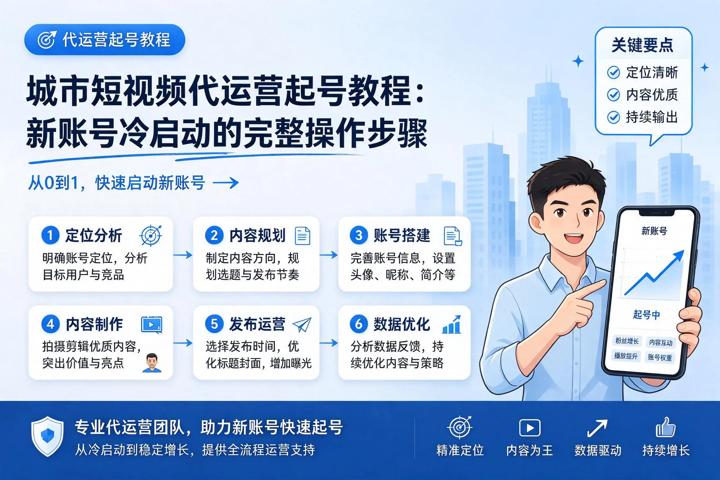 常州短视频代运营起号教程：新账号冷启动的完整操作步骤