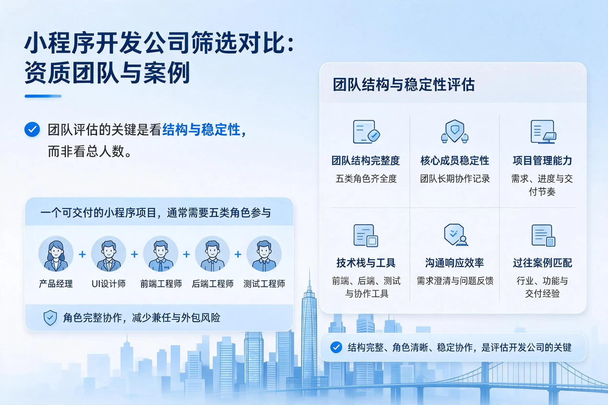 常州小程序开发公司筛选对比：资质团队与案例