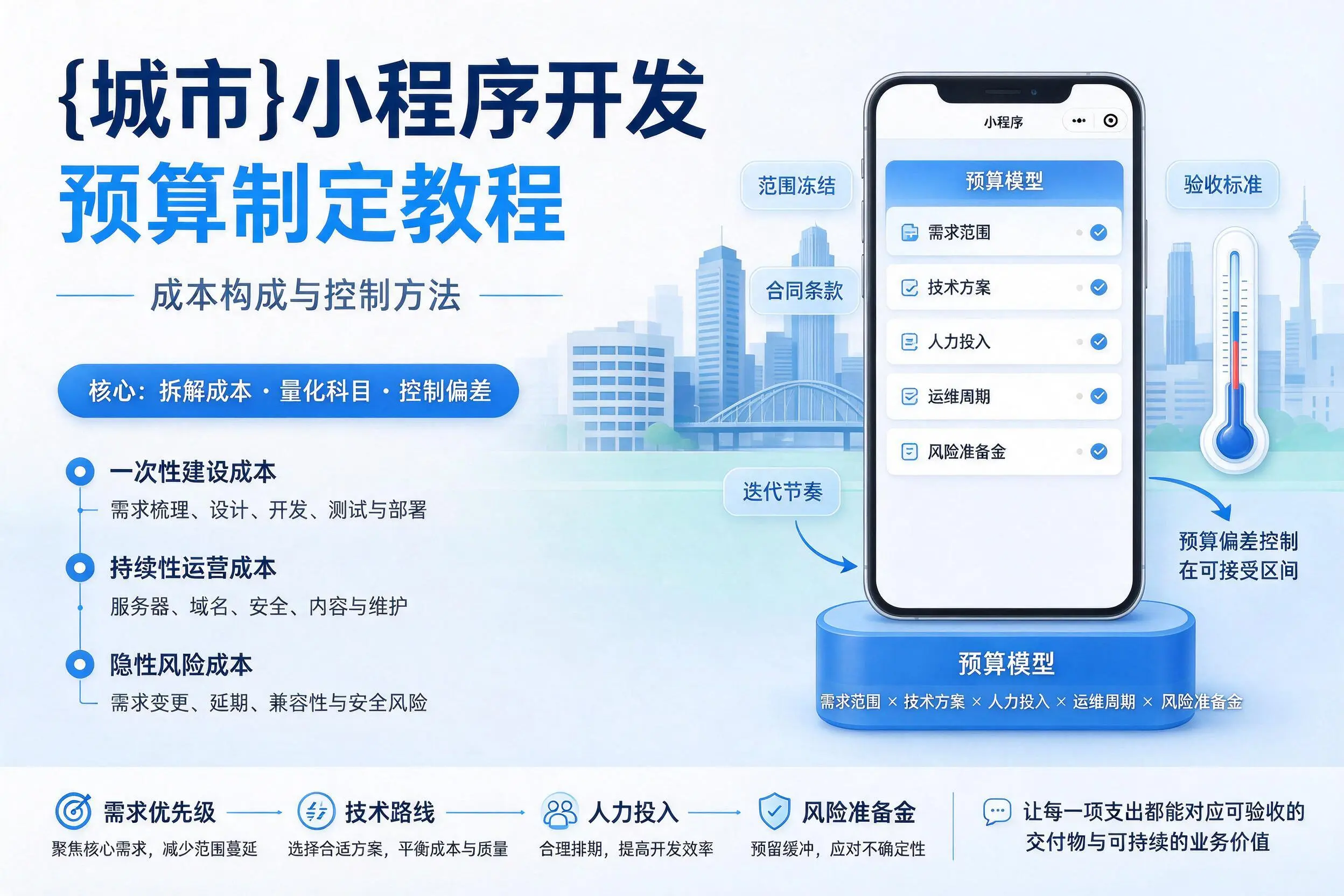 常州小程序开发预算制定教程：成本构成与控制方法