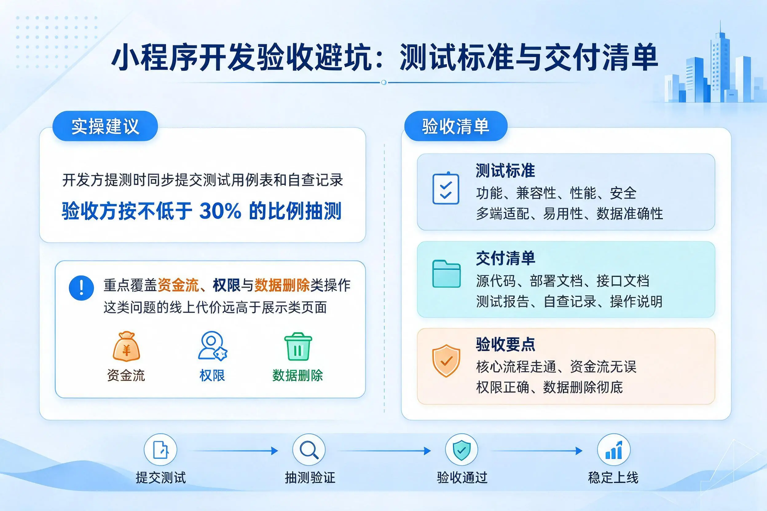 常州小程序开发验收避坑：测试标准与交付清单
