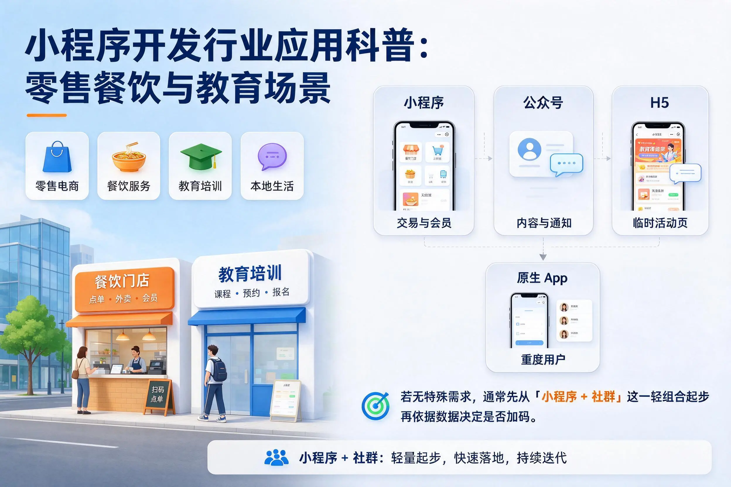 常州小程序开发行业应用科普：零售餐饮与教育场景