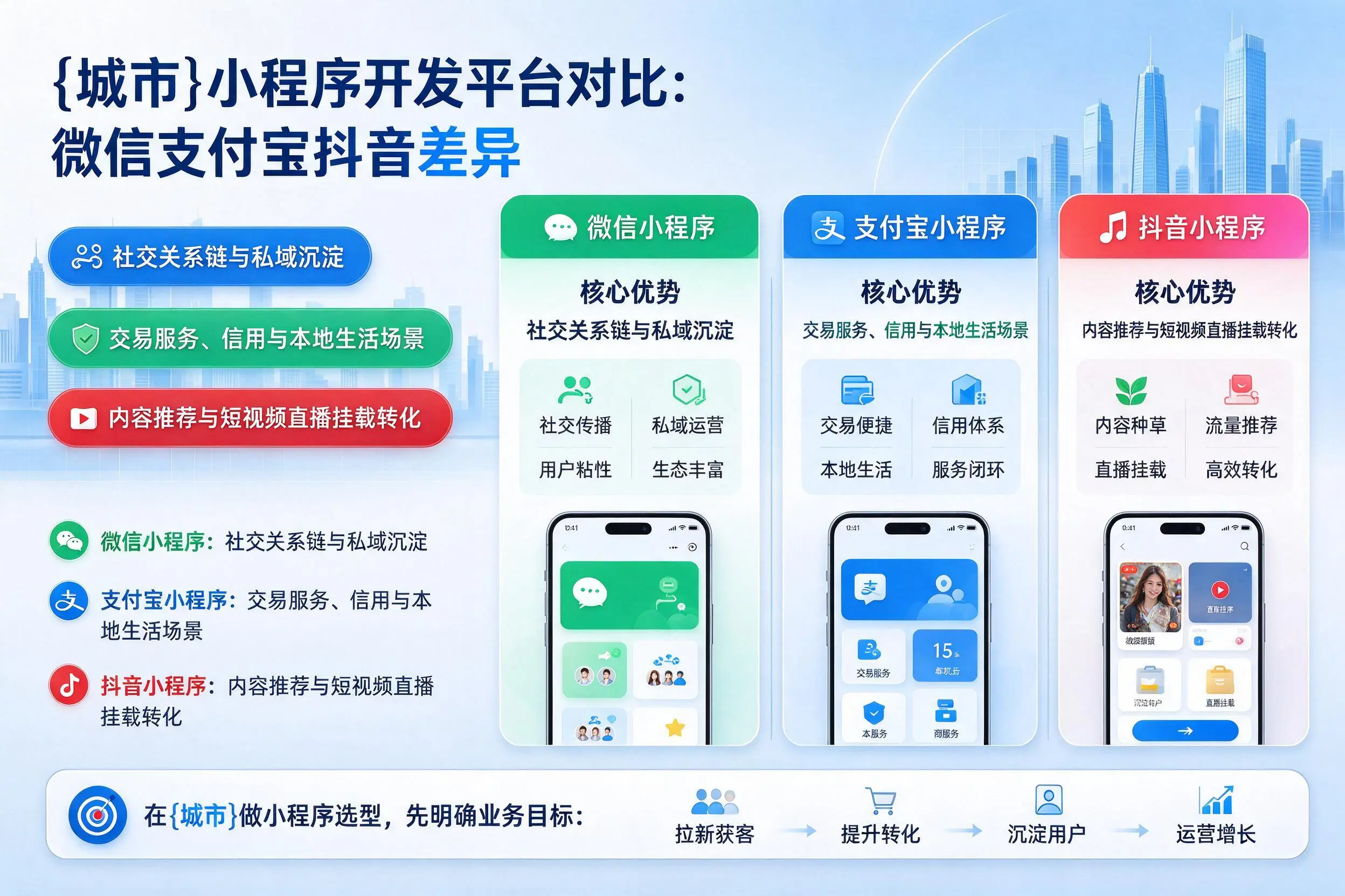 常州小程序开发平台对比：微信支付宝抖音差异