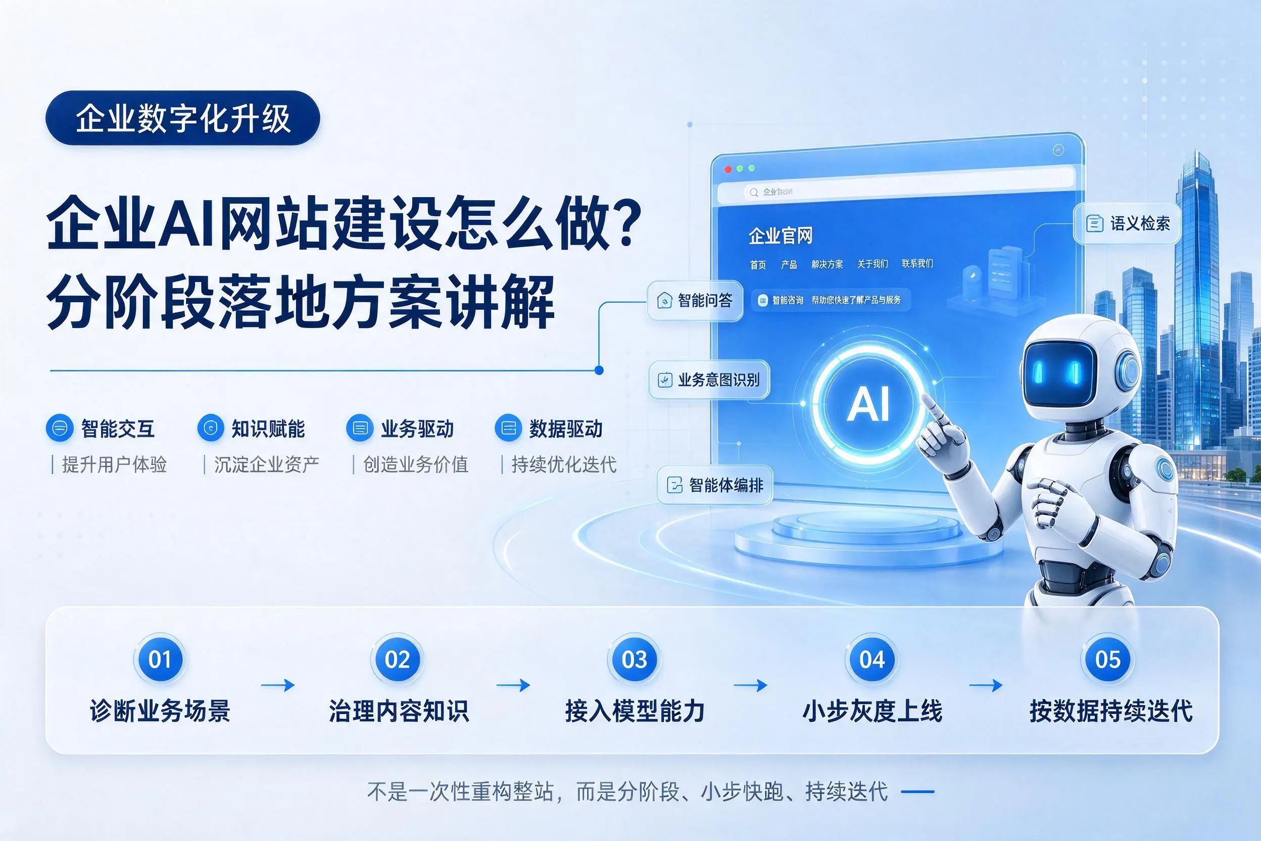 常州企业AI网站建设怎么做？分阶段落地方案讲解