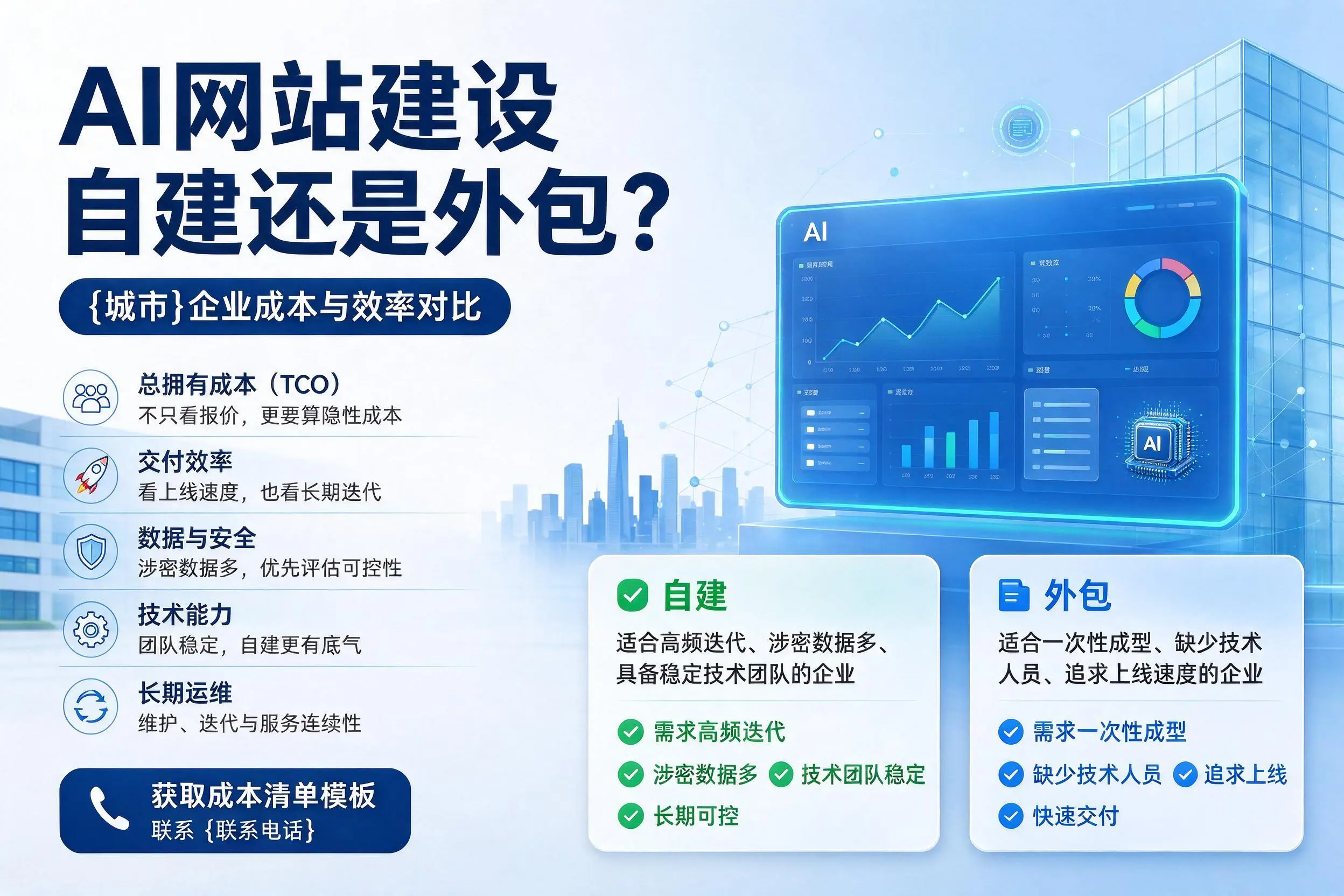 AI网站建设自建还是外包？常州企业成本与效率对比