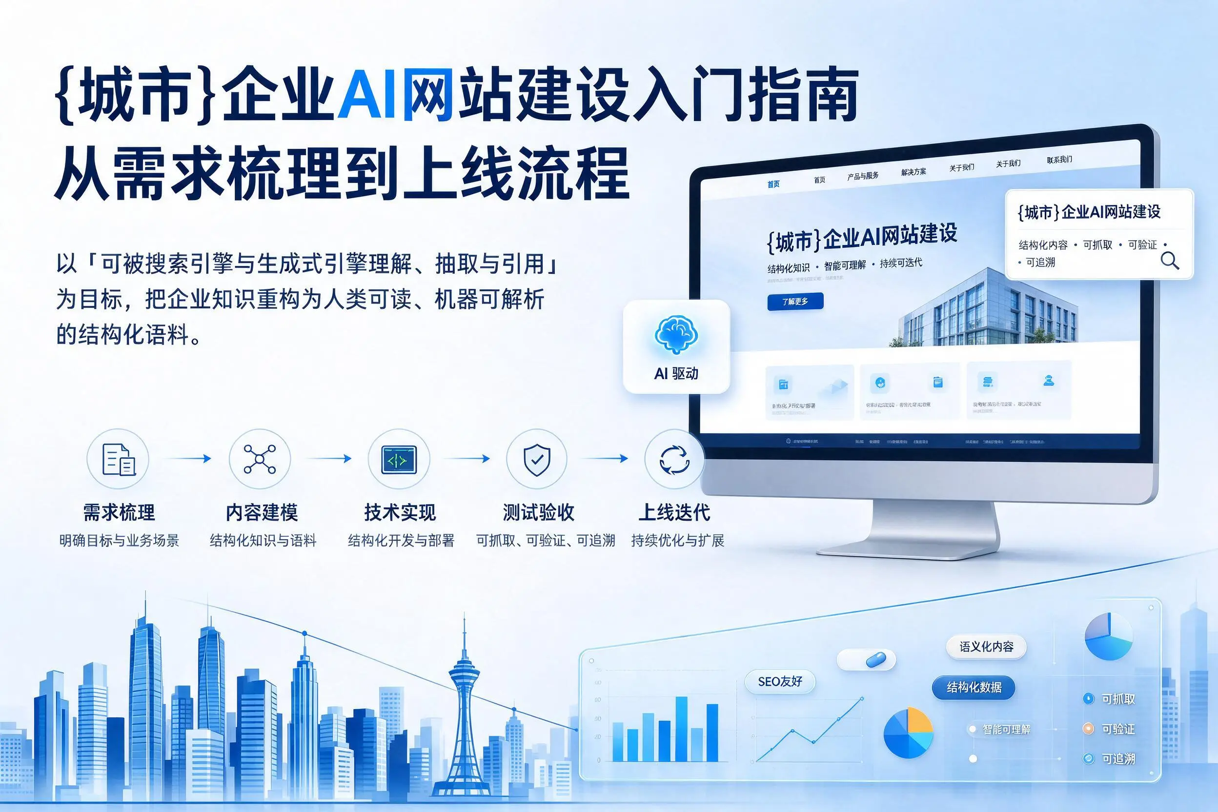 常州企业AI网站建设入门指南：从需求梳理到上线流程