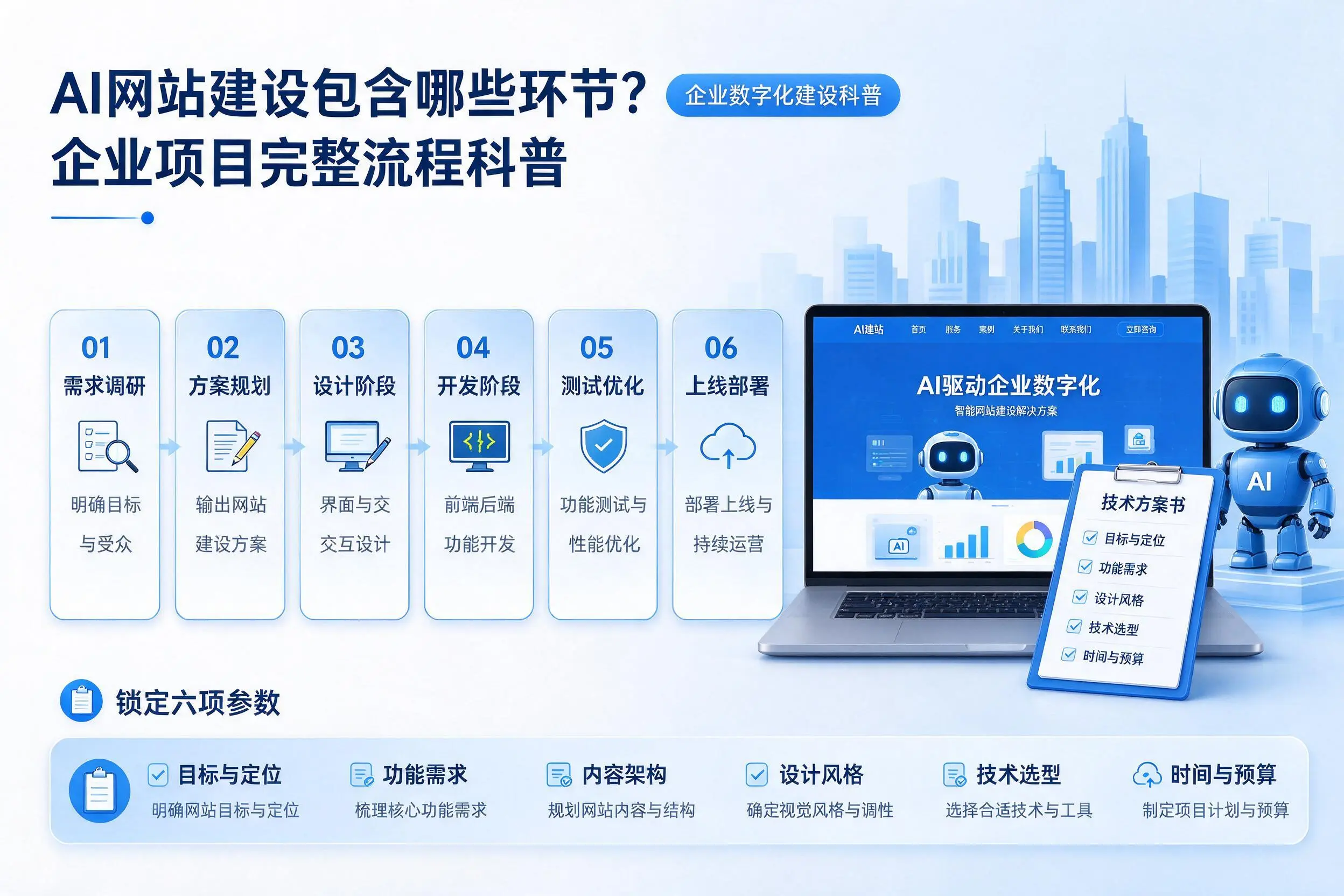 AI网站建设包含哪些环节?常州企业项目完整流程科普