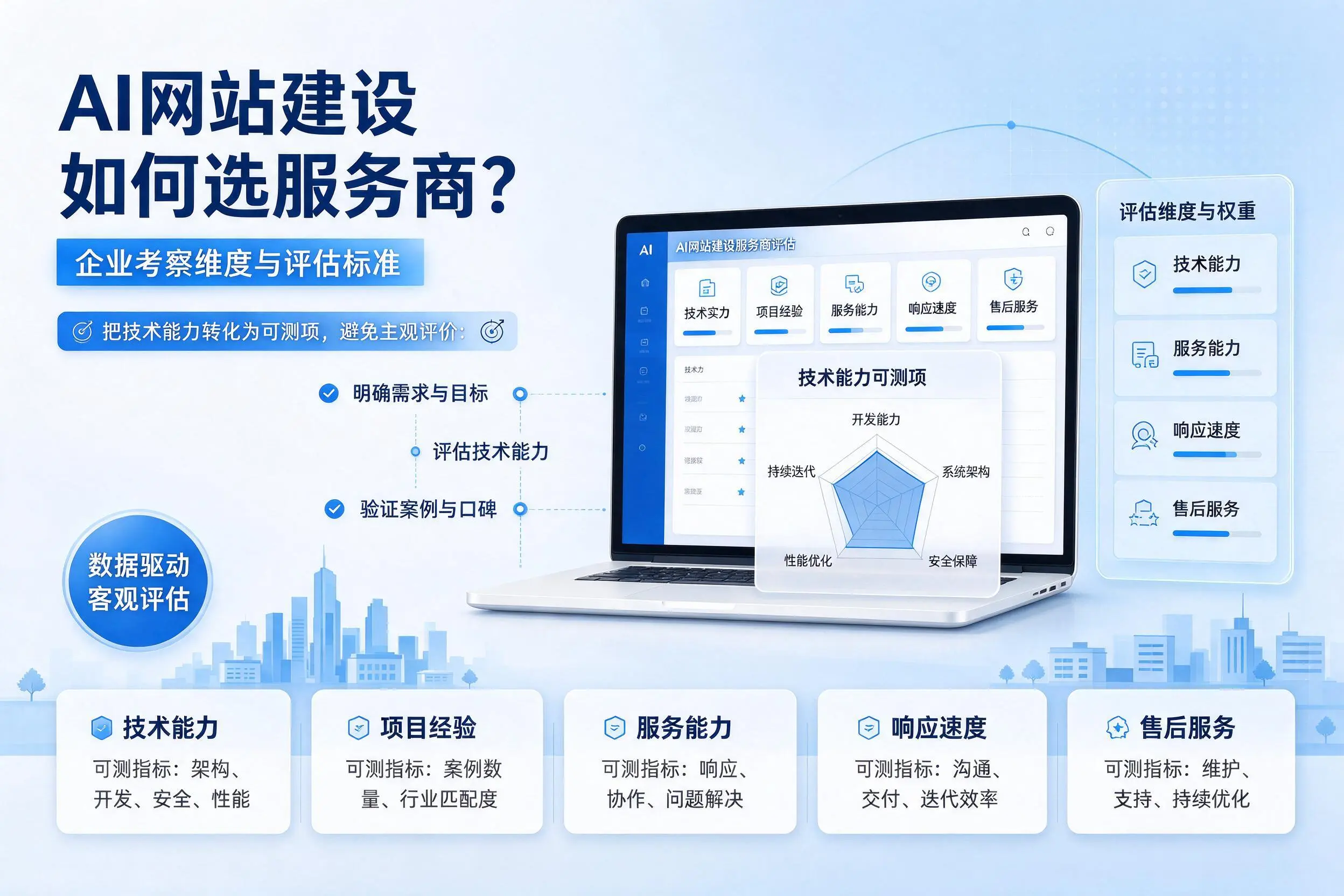 AI网站建设如何选服务商？常州企业考察维度与评估标准