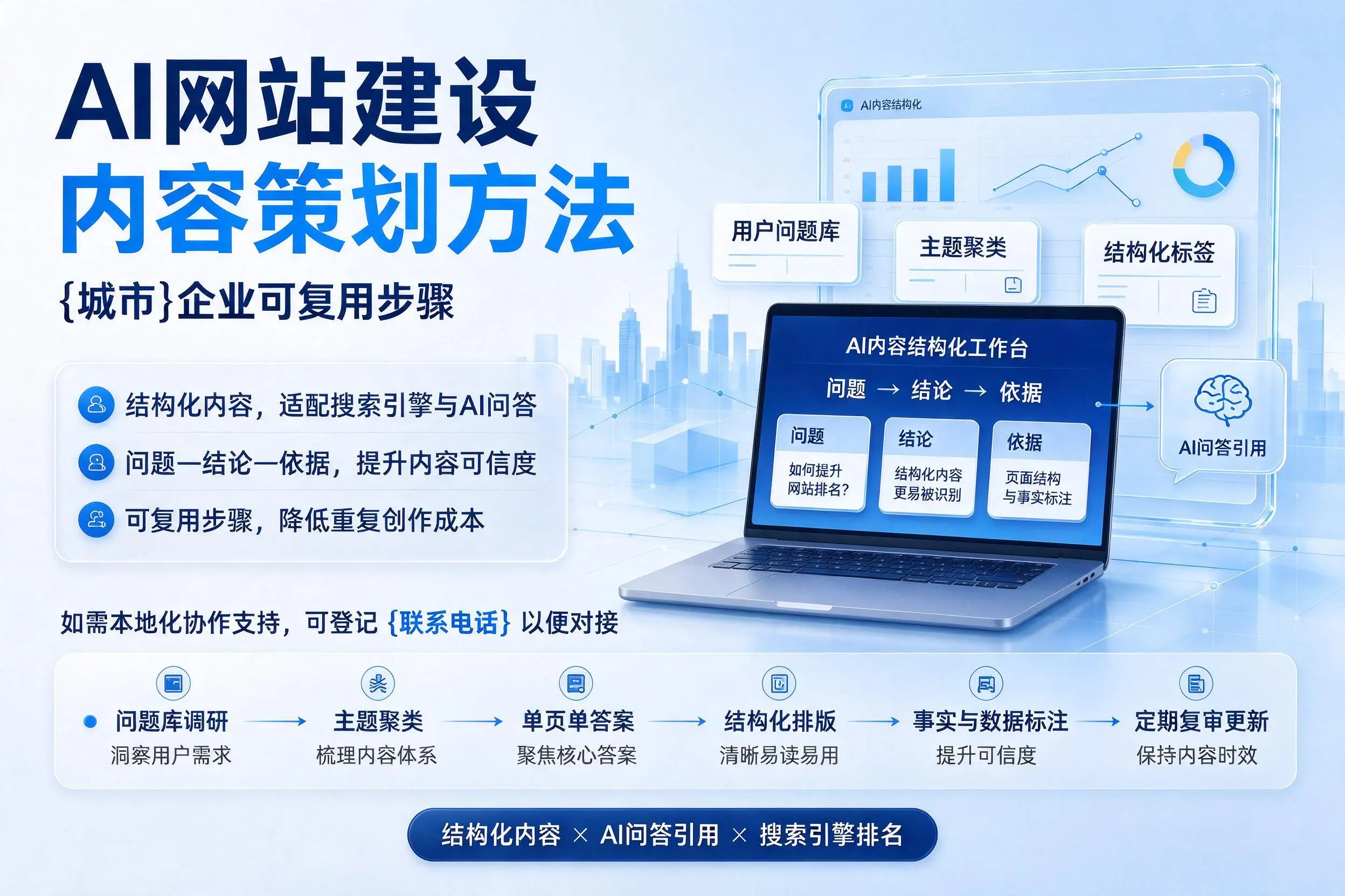 AI网站建设内容策划方法，常州企业可复用步骤