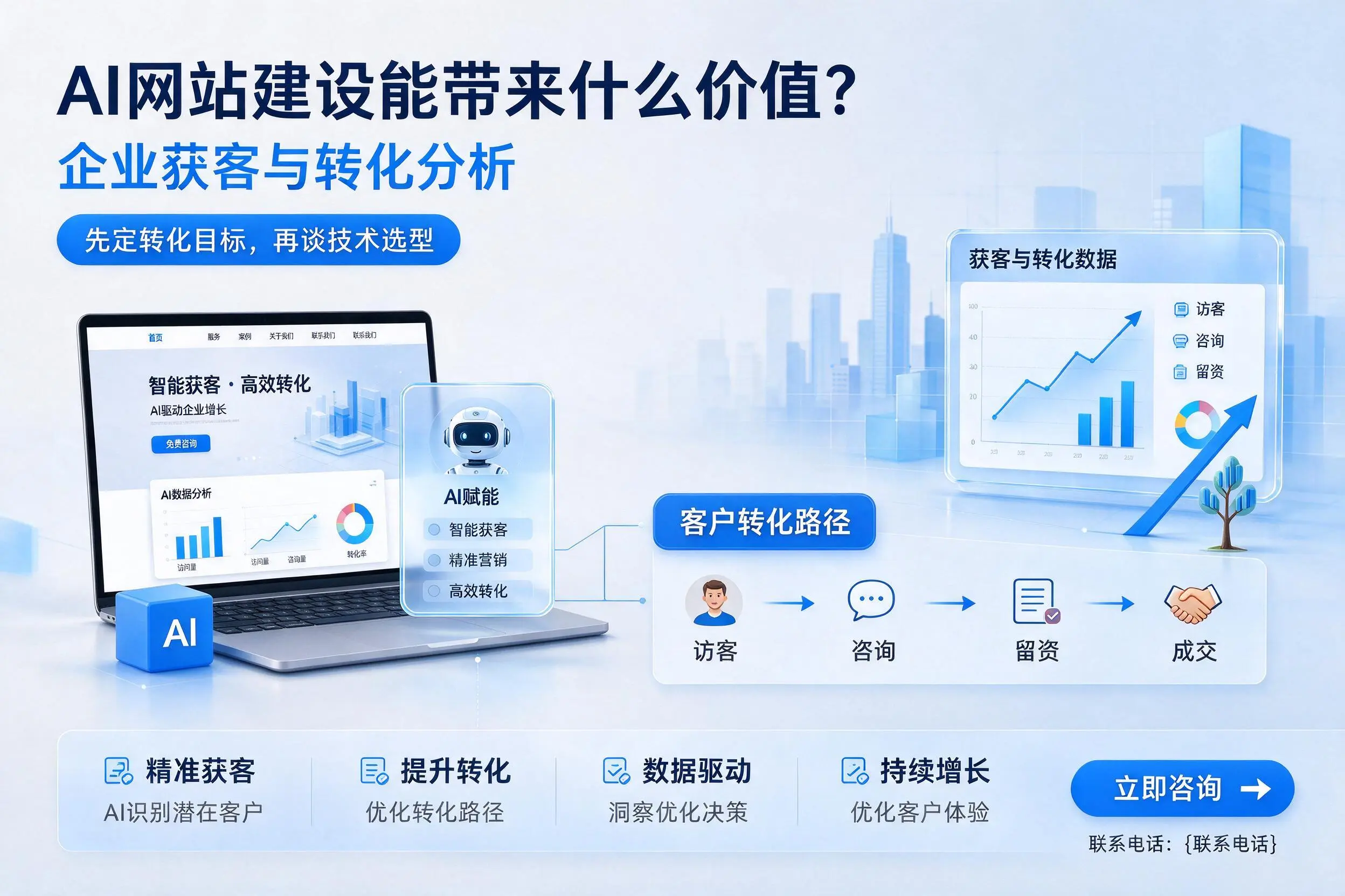 AI网站建设能带来什么价值？常州企业获客与转化分析
