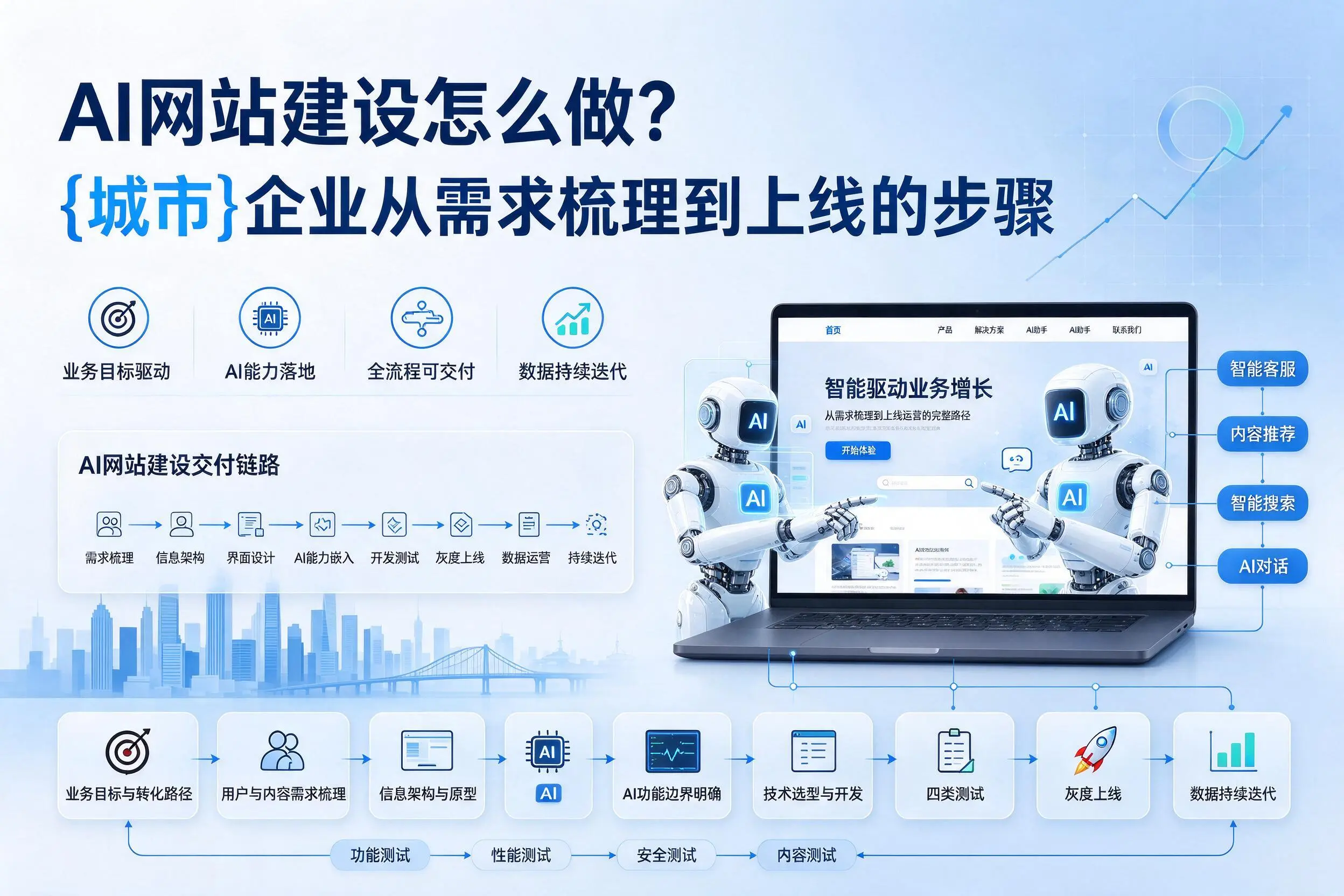 AI网站建设怎么做？常州企业从需求梳理到上线的步骤