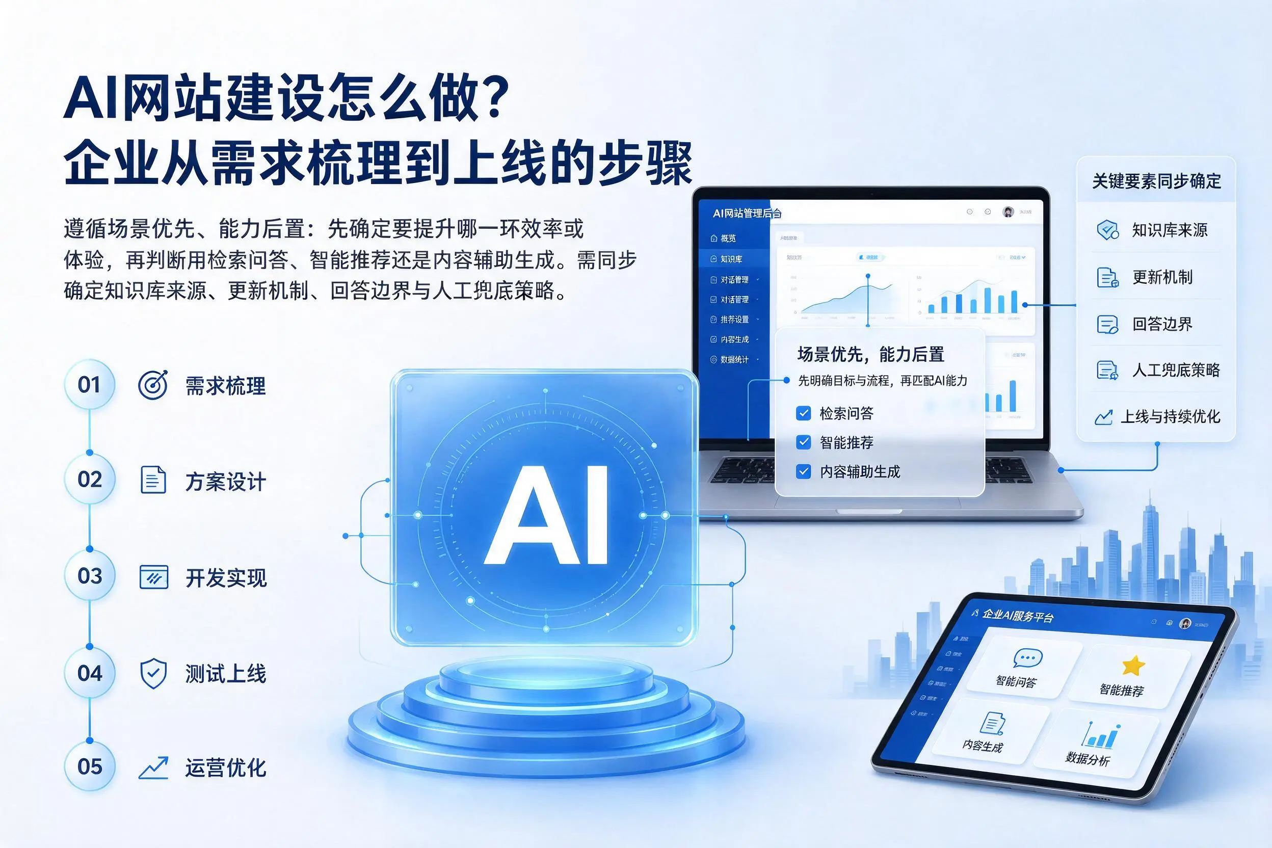AI网站建设怎么做？常州企业从需求梳理到上线的步骤
