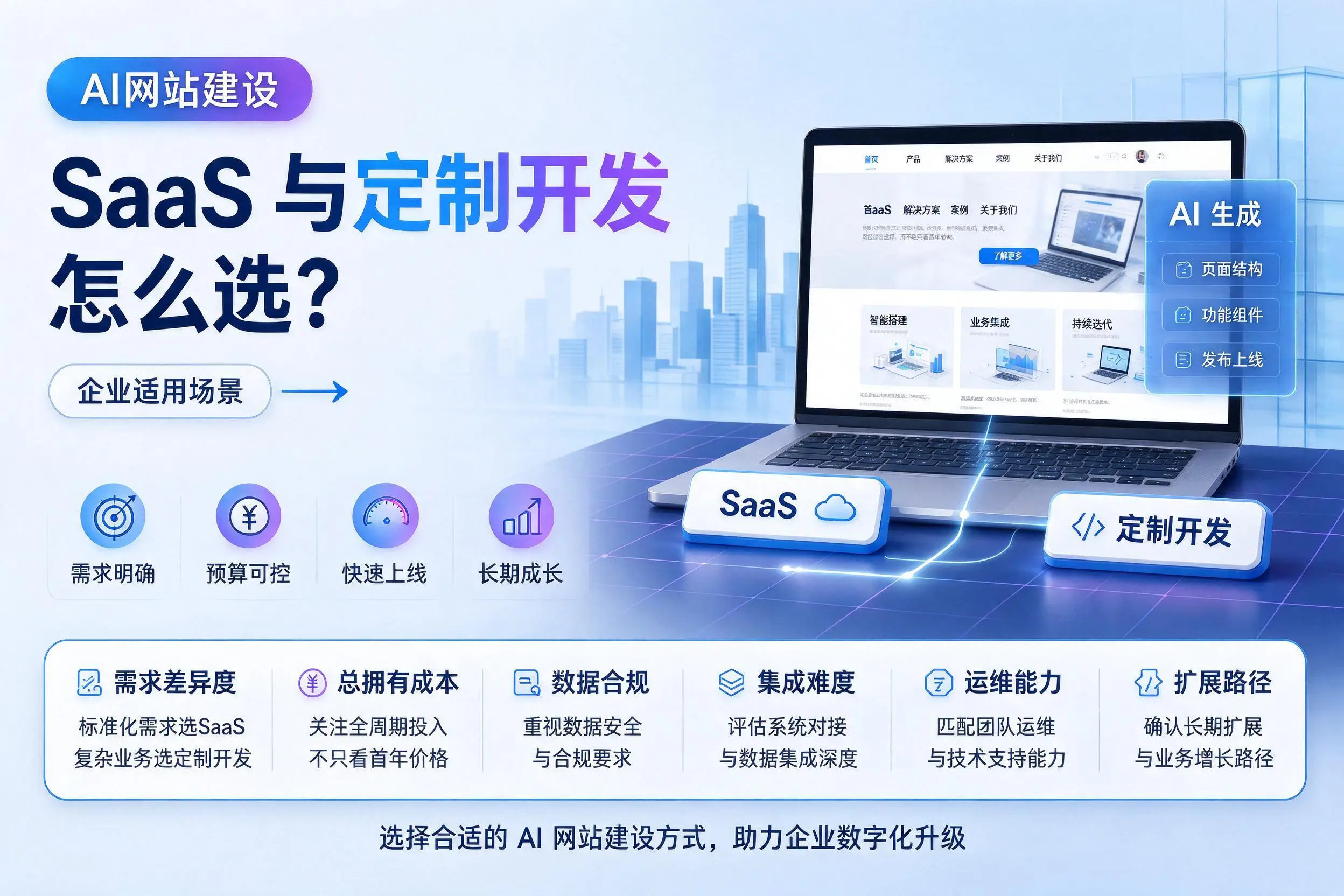 AI网站建设SaaS与定制开发怎么选？常州企业适用场景