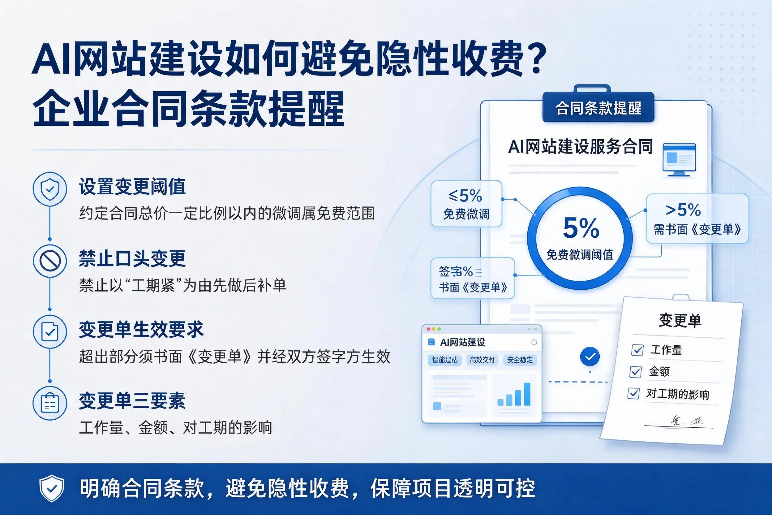 AI网站建设如何避免隐性收费？常州企业合同条款提醒