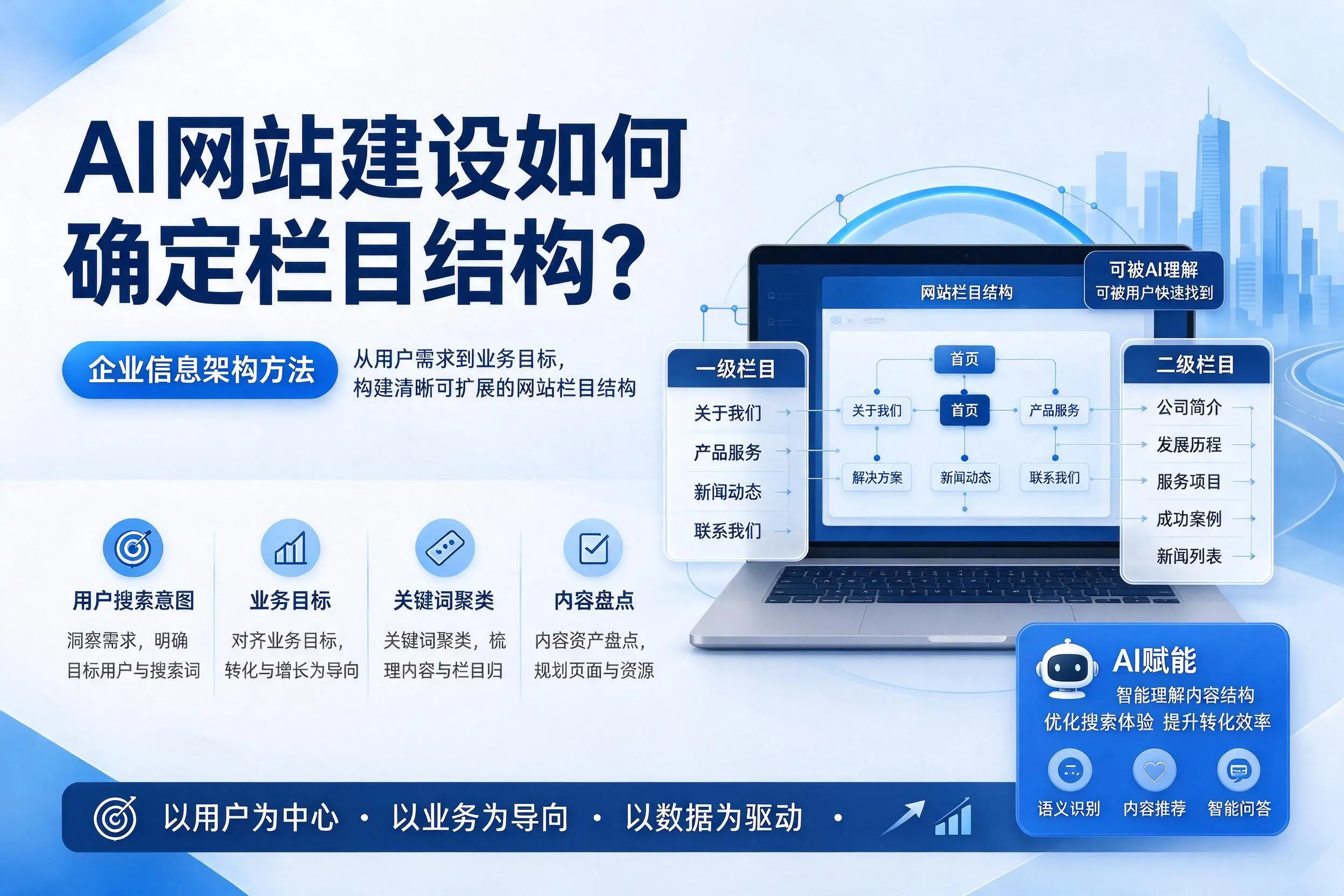 AI网站建设如何确定栏目结构？常州企业信息架构方法