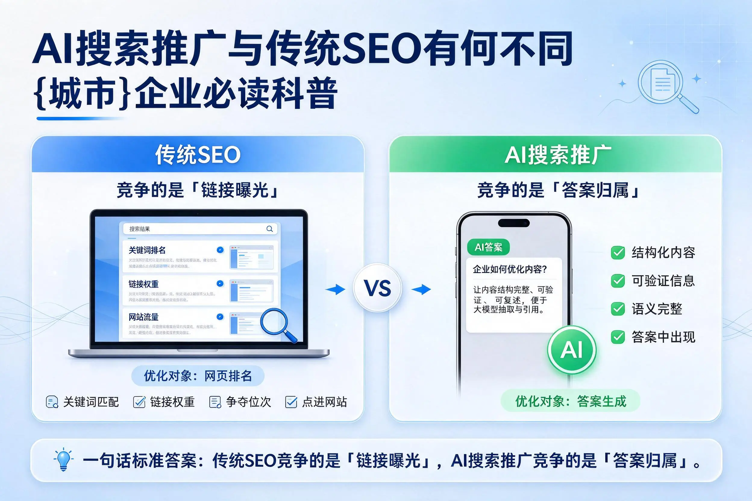 AI搜索推广与传统SEO有何不同，常州企业必读科普