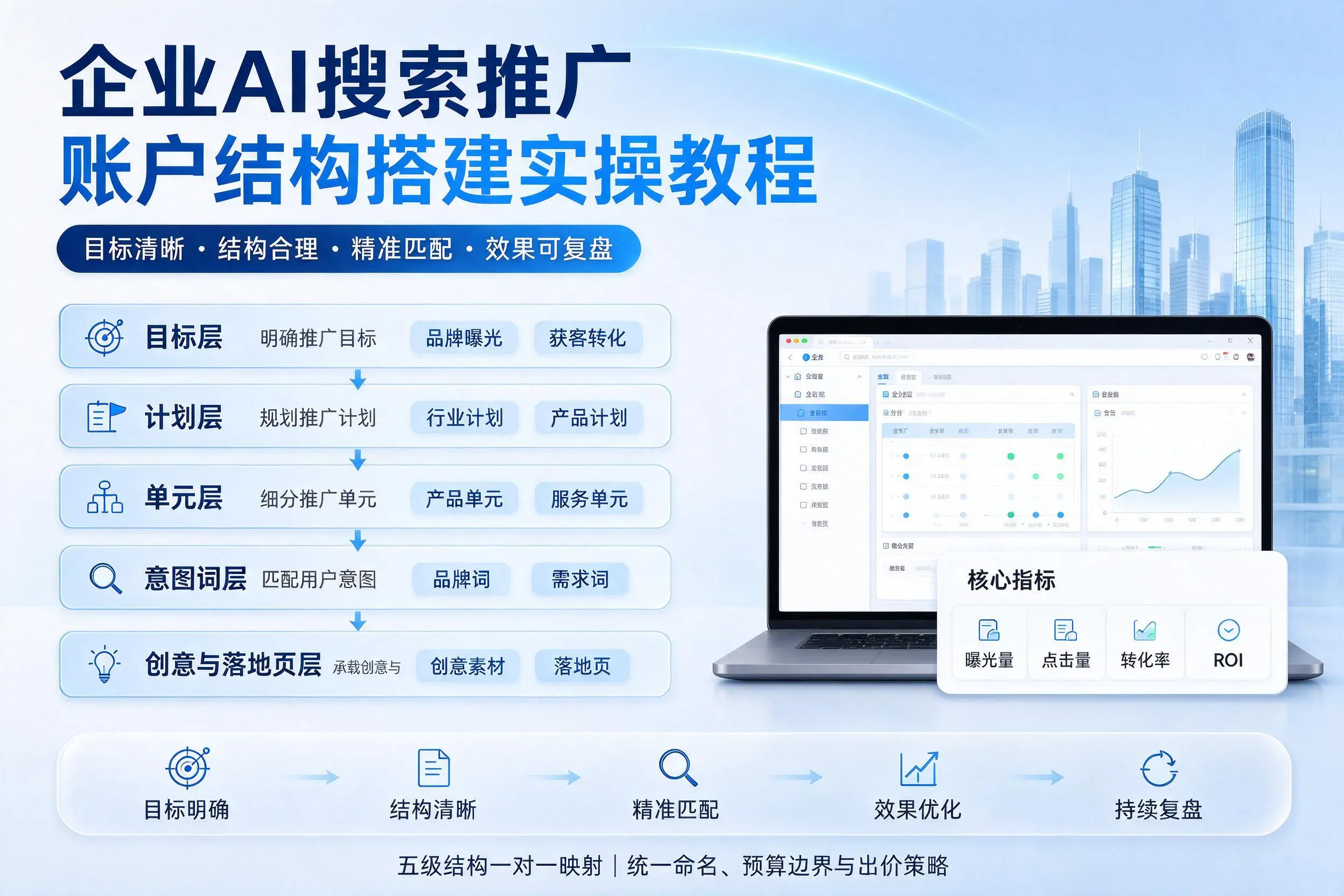 常州企业AI搜索推广账户结构搭建实操教程